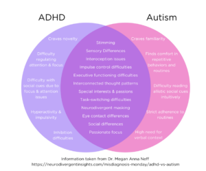 Autism and ADHD: similarities and differences - Duncan Lake Speech Therapy